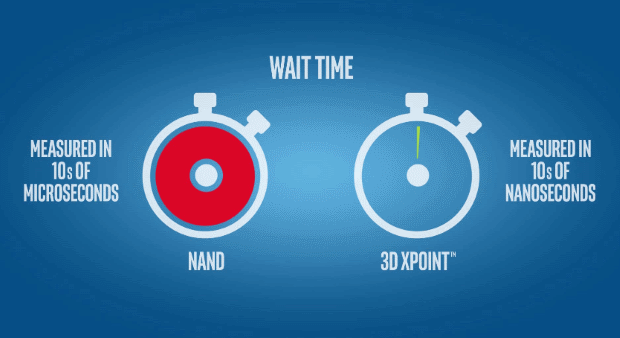 3D XPoint latency comparative NAND