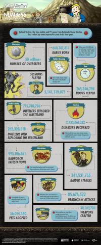 Fallout Shelter Infographie