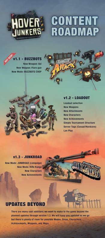 Hover Junkers Road Map Updates
