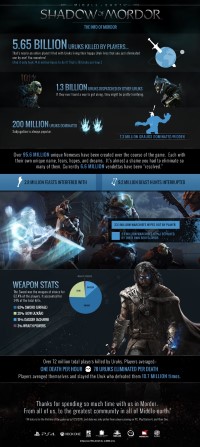Shadow of Mordor - Infographie