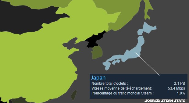 Steam Stats - Japon