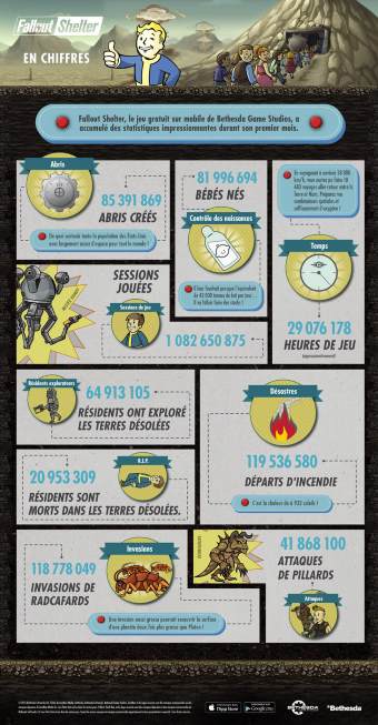 Fallout Shelter - Infographie V1.1 FR