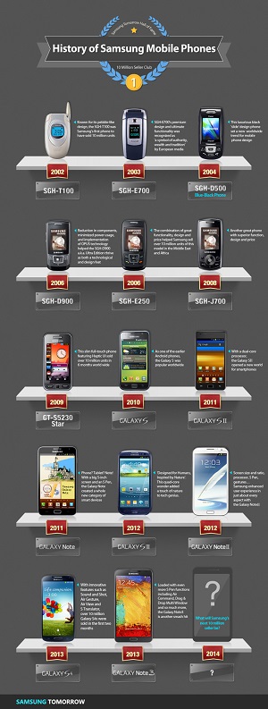 Samsung Hall of Fame Mobile