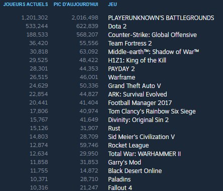 Steam Stats - Game Most Played October 2017