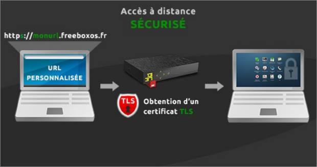 Freebox OS 3.3 TLS et domaine personnalisé