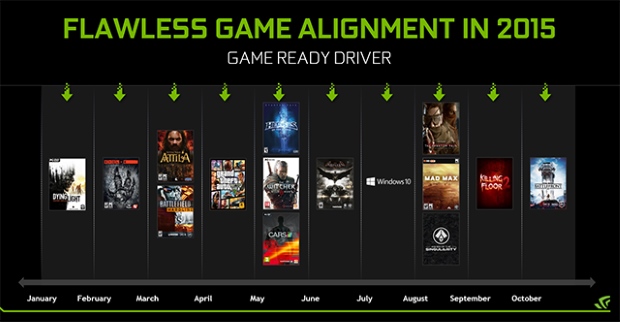 GeForce Experience Early games 2015