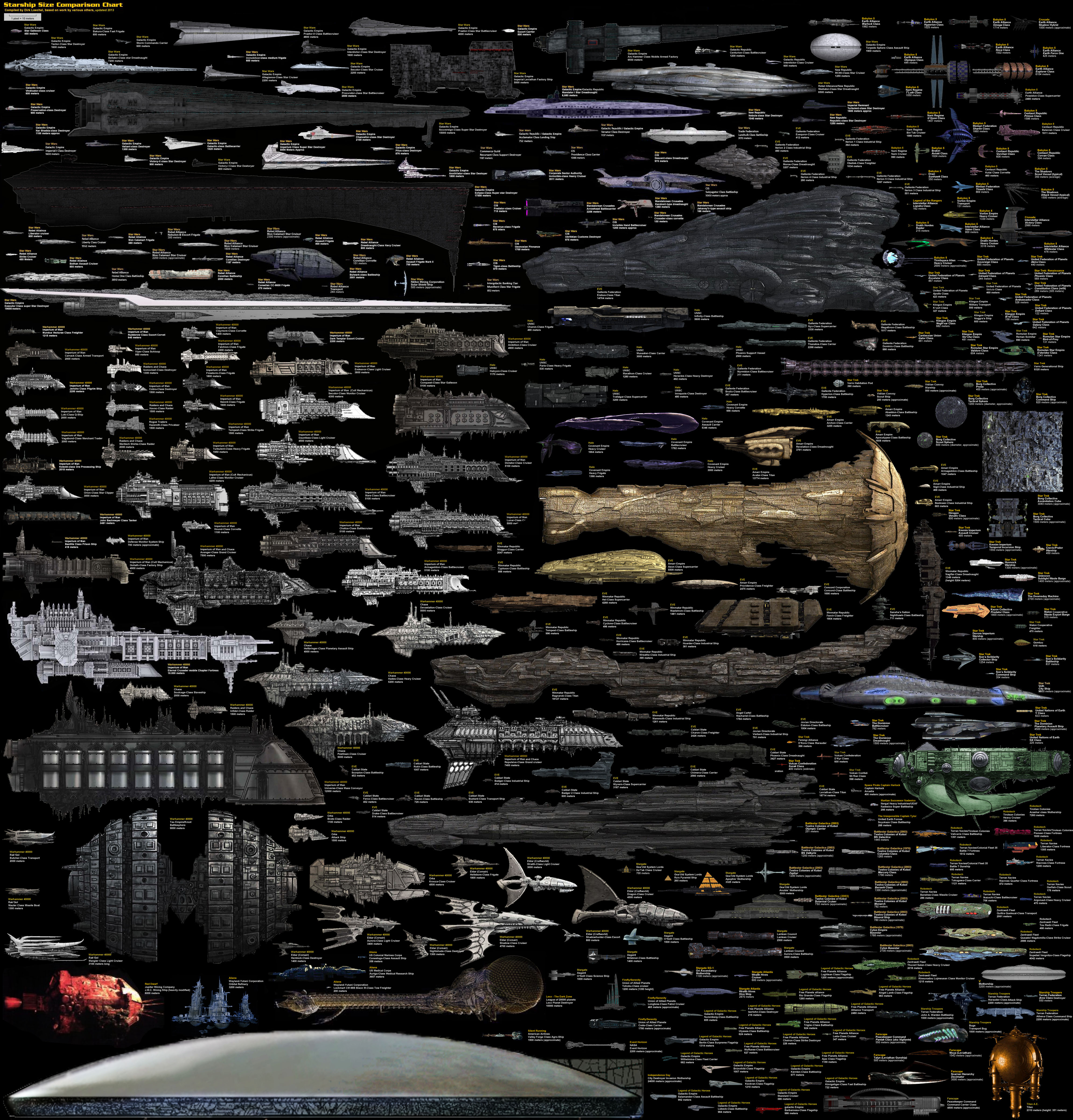 Infographie des vaisseaux spatiaux de la science fiction