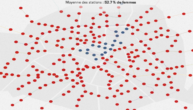Paris Data Output