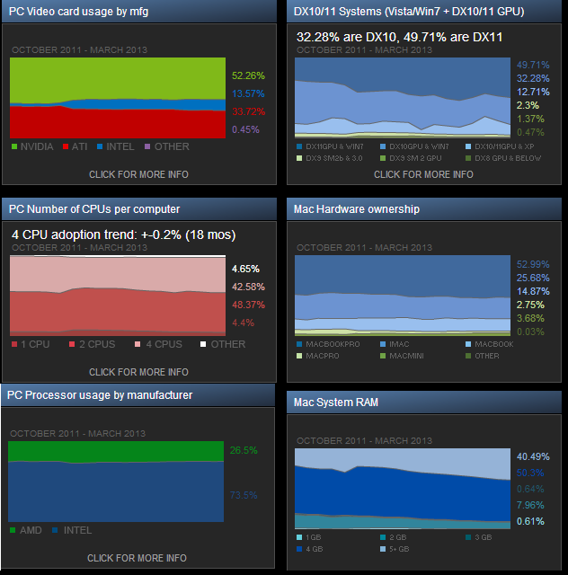 Steam Statistiques 2013