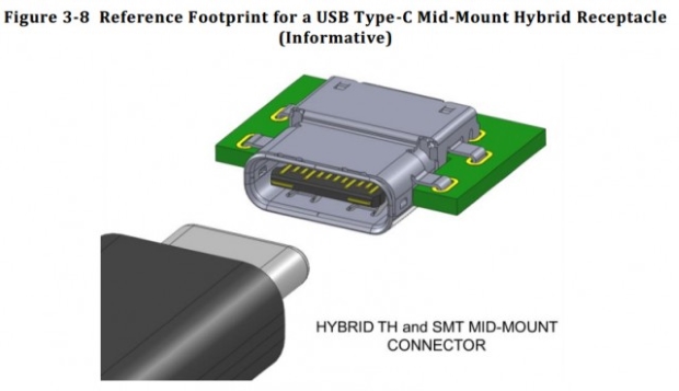 USB Type C Recepteur
